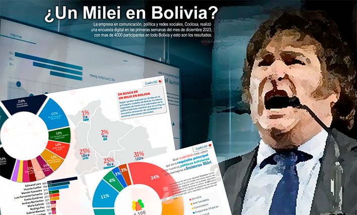 Tras el fenómeno Milei en la Argentina, Bolivia reclama nuevos liderazgos