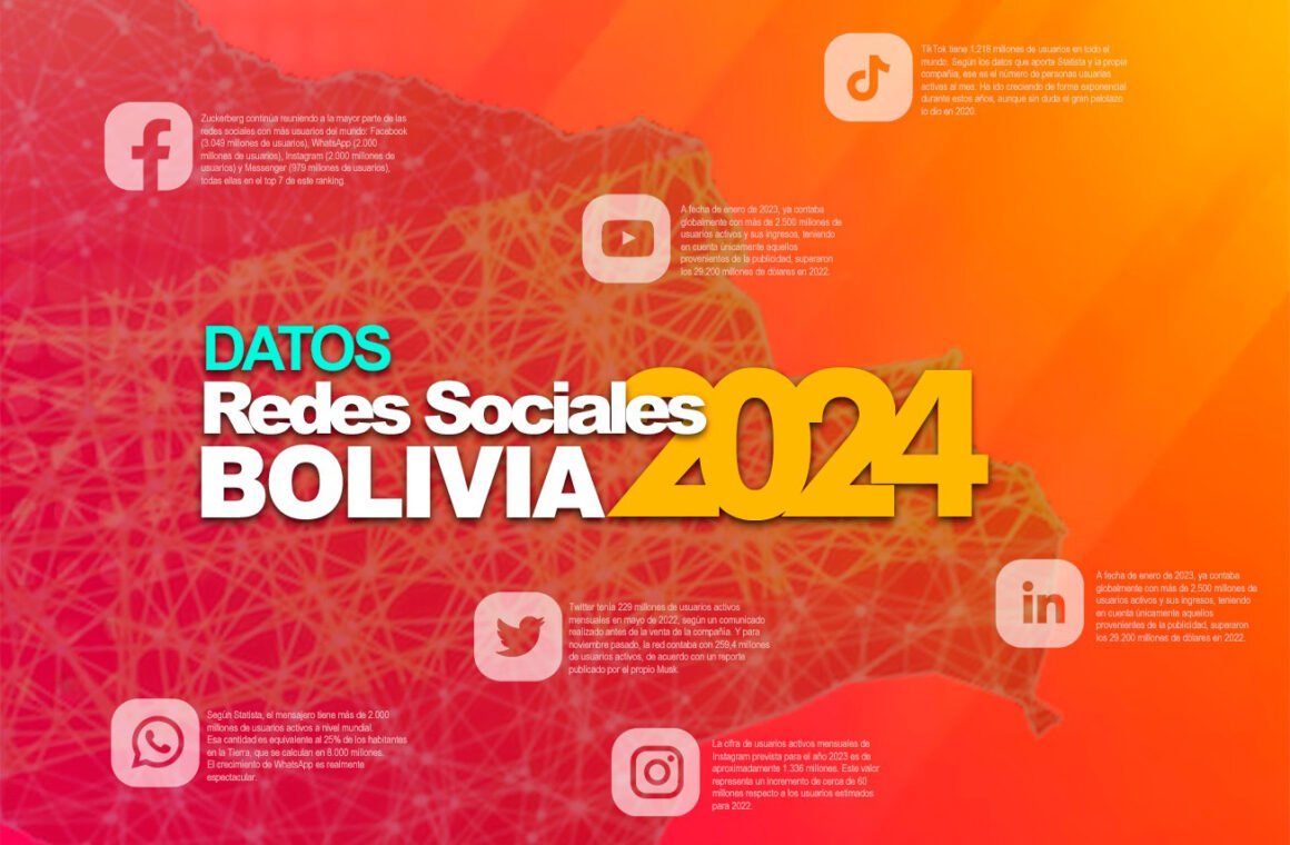 Twitter pierde terreno en Bolivia, la plataforma favorita es TikTok y WhatsApp consolida su liderazgo en mensajería línea
